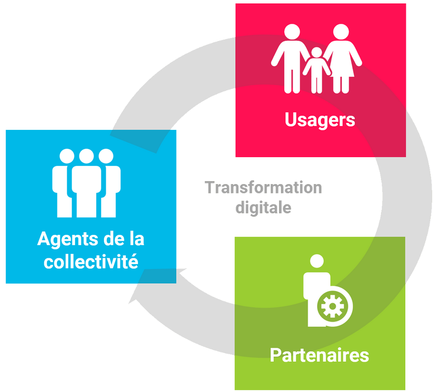 Novakin conseil transformation digitale collectivités